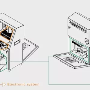 izmir-odemis-tosunlar-mahallesi İnkjet Tarih Kodlama Makinesi